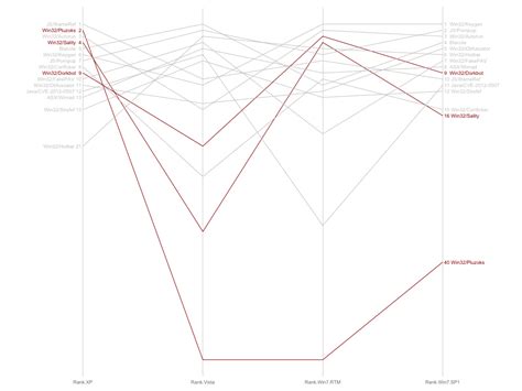 Slope graphs in R | Slope graph, Graphing, Chart