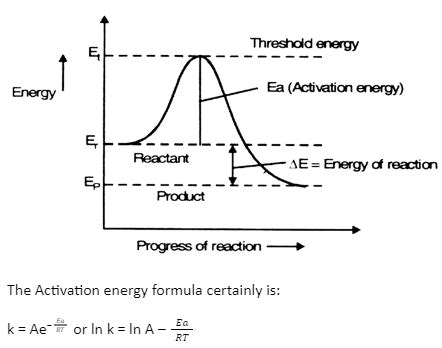 Activation Energy Examples