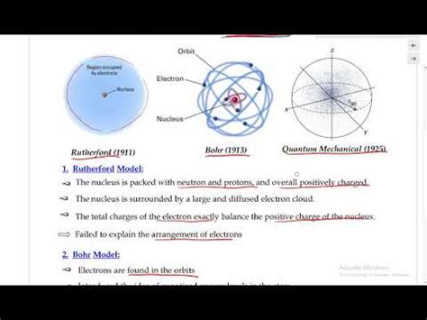 Verschil tussen Bohr en Rutherford-model | Vergelijk het verschil tussen vergelijkbare termen ...