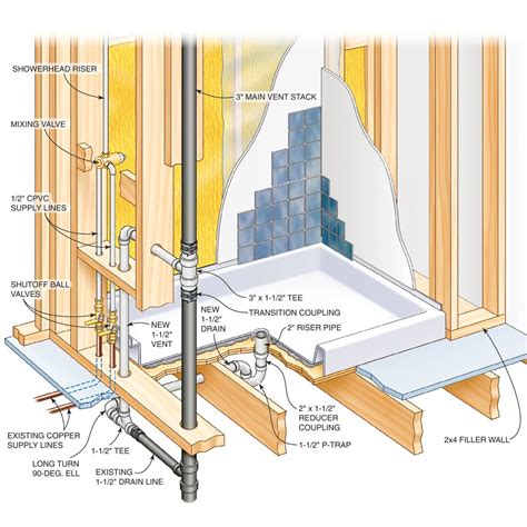 How to Fit a Shower Tray | The Family Handyman