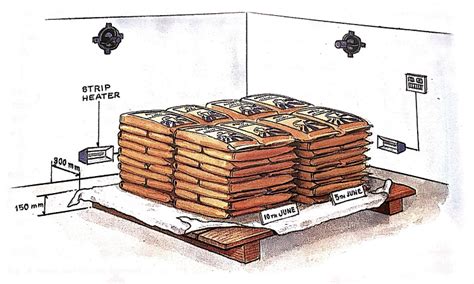 Cement – Storage and Transportation – Mastercivilengineer