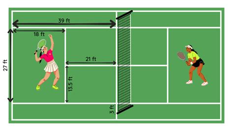 Tennis Court Dimensions: Singles & Doubles (Images Included)