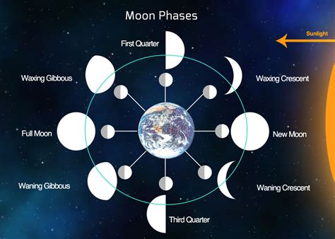 32 Waxing Crescent Moon Meaning Astrology - Astrology Today