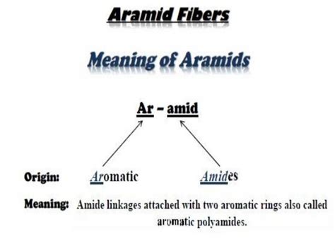 Aramid fiber