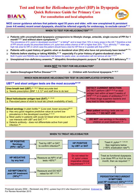 H Pylori Iv Treatment - Captions Pages