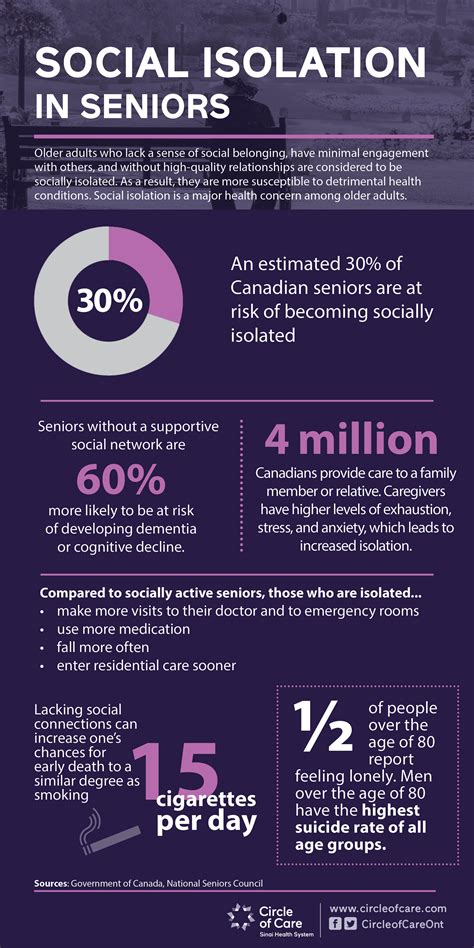 Social-Isolation-in-Seniors – Circle of Care