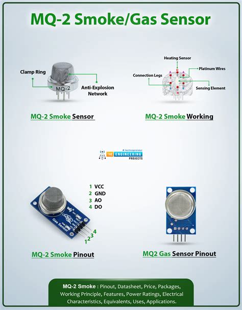 MQ-2 Smoke/Gas Sensor: Datasheet, Pinout & Working - The Engineering Projects