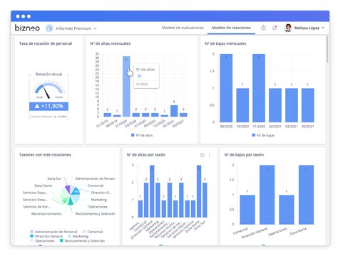 Los mejores KPIs de RR.HH. en Excel para optimizar tu empresa