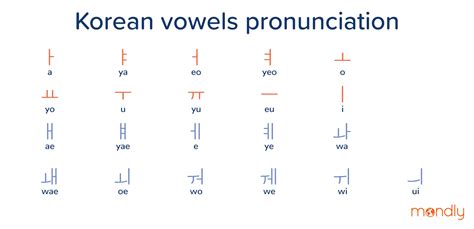 Korean Alphabet Chart Vowels