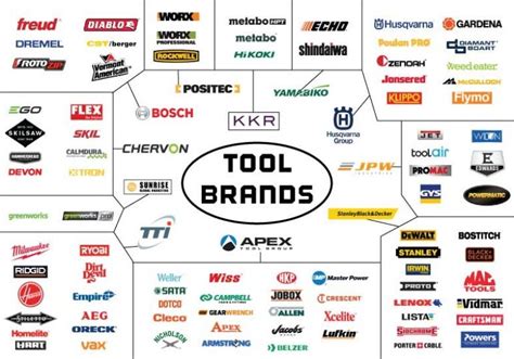 Power Tool Manufacturers and Who Really Owns Them – ToolKit