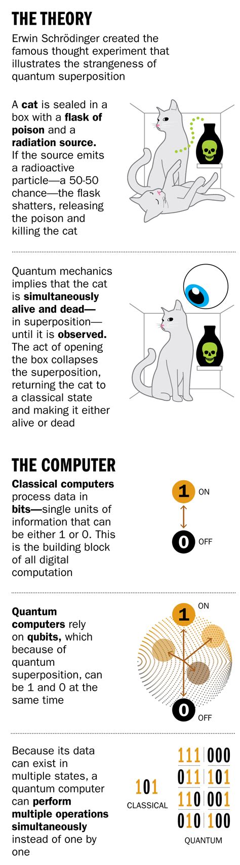 Quantum Could Solve Countless Problems—And Create New Ones | TIME