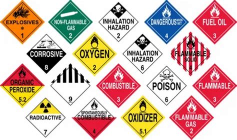 H.m. Coted Hazardous Labels For Shipping, For Air & Sea, Packaging Type ...