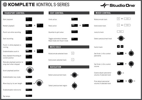 Presonus studio one keyboard shortcuts mac - ggtide