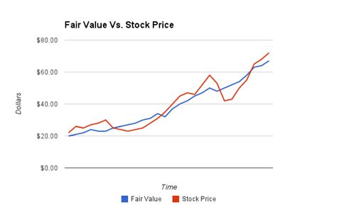 How to use a Margin of Safety when Investing