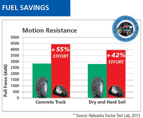 AG Tracks vs Tires: Manufacturer’s ANSWER | AGTireTalk