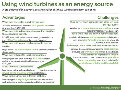 Wind Turbines Advantages And Disadvantages Deals Shop | www.pinnaxis.com