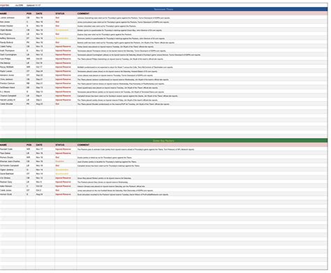 NFL cheat sheet for tonight. GL everyone! : r/sportsbetting