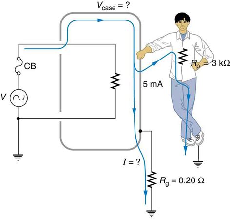 8.7 Electrical Safety: Systems and Devices – Douglas College Physics 1207