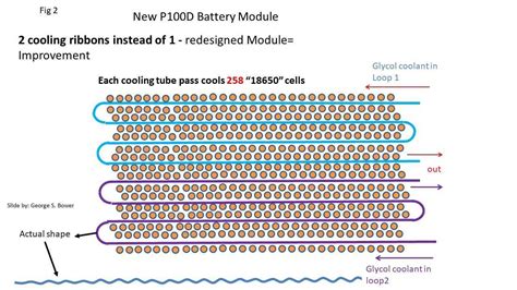 Tesla Model 3 Battery Cooling Much-Improved ... Track Mode?