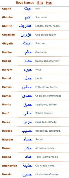 Muslim boy names