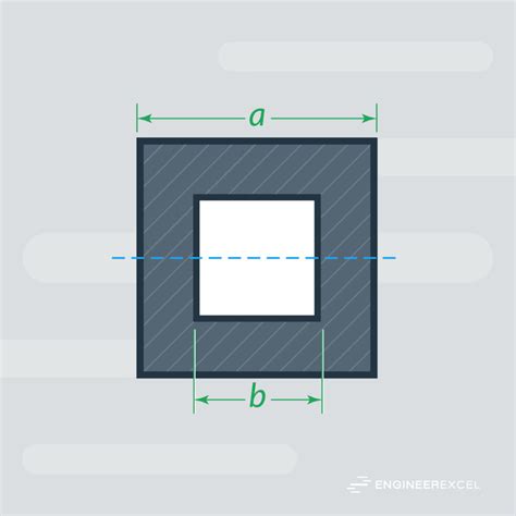 Section Modulus of Square Tube - EngineerExcel