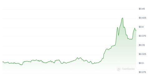 Trump Blows the Crypto and NFT Trumpet, Bashes Memecoin BODEN