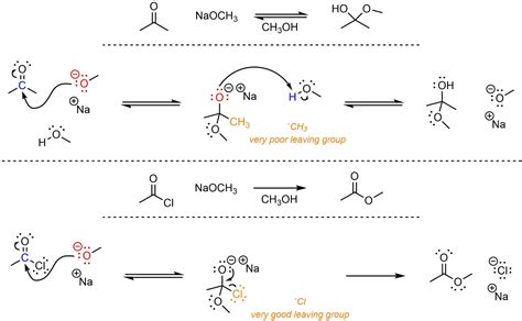 Sodium Methoxide Mechanism