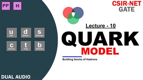 Quark Model : A building Block of Hadrons - YouTube