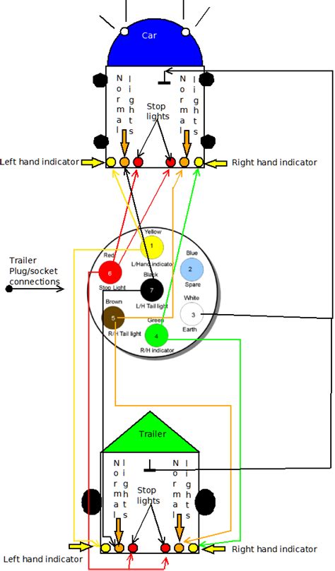 Trailer Plug Wiring Diagram Uk 6 Way Trailer Plug Wiring Diagram ...