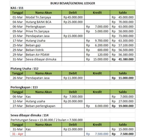 BELAJAR TEKNIK INDUSTRI: Pengertian Buku Besar Akuntansi