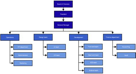 Company Organizational Chart Template (Free Examples) | Slickplan