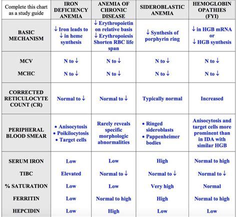 Pin de Andres Sanchez en Hematology | Hematología