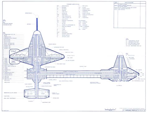 Star Trek Blueprints: Space Station K-7