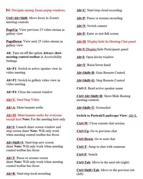 Zoom Keyboard Shortcuts : r/coolguides