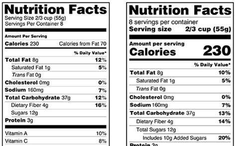 Nutrition expert says new food label is a ‘win’ for consumers