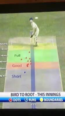 Andrew Strauss Commentary slip (Bird's ball map) - YouTube