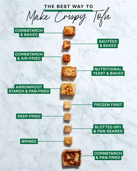 The Best Way to Make Crispy Tofu | Cubby