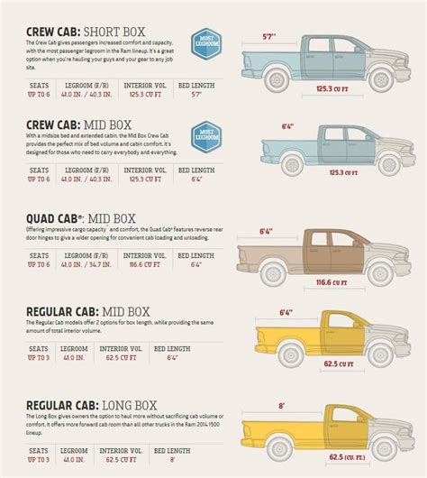 Want to know more about the different cab sizes on the 2014 Ram 1500? This graph shows the ...