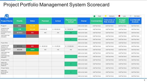 Project Portfolio Management System Scorecard | Presentation Graphics ...