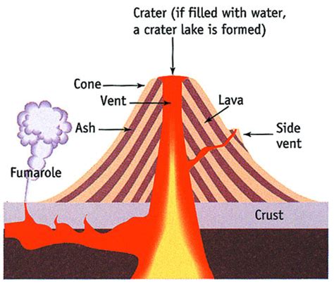 Cinder Cone Volcano Drawing at GetDrawings | Free download