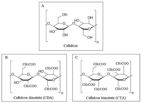 Membranes | Free Full-Text | Performance Analysis of Blended Membranes of Cellulose Acetate with ...