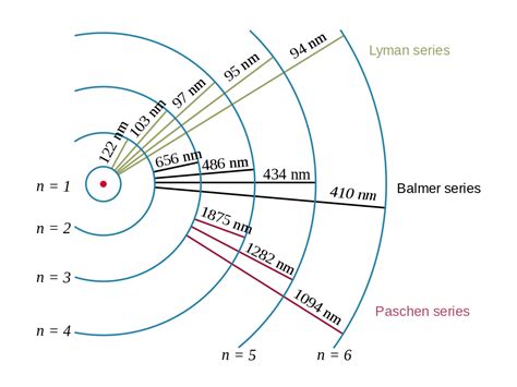 Draw Energy Level Diagram Of Hydrogen Atom