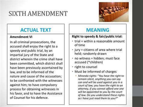 Sixth Amendment Examples