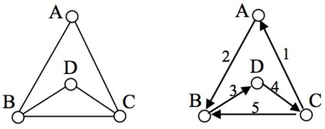 Study Guide - Euler Circuits