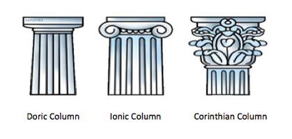 Greek Architecture Columns Types