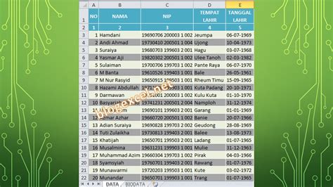 Contoh Data Menggabungkan Tempat dan Tanggal Lahir - Blog Tutorial ...