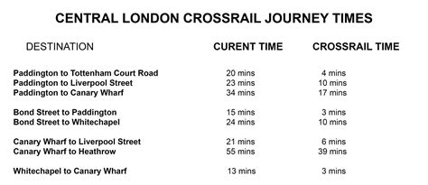 Crossrail, the Elizabeth line