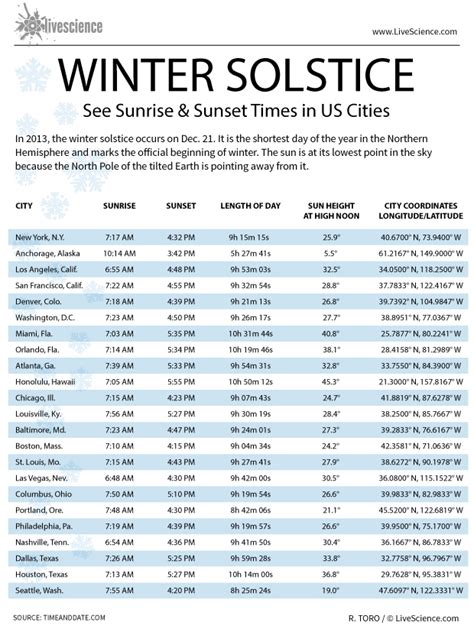 Winter Solstice 2024 … - Romy Vivyan