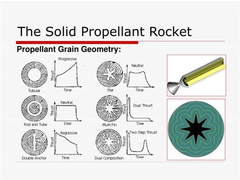 PPT - Rockets and how they work PowerPoint Presentation - ID:3523911