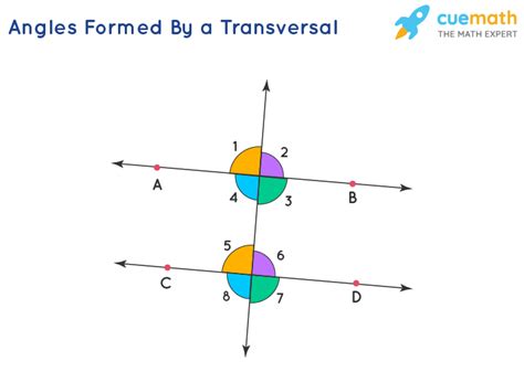 Consecutive Interior Angles - Definition, Theorem, Examples